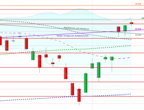 Die Welt im Wandel: Wer profitiert?