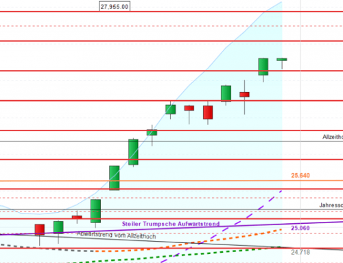 Technisches Versagen