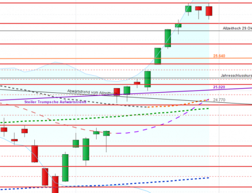 „Dilpomatischer“ Abgleich auf Social Media