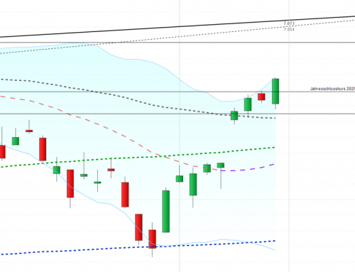Großes US-militärisches Aufgebot an der Straße von Hormus