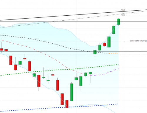 Die Märkte laufen heiß
