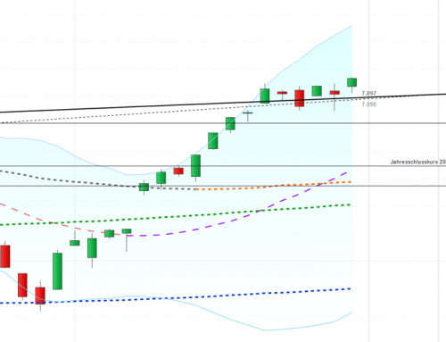Eine kurze Woche der Notenbanken