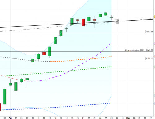 Angesichts der Notenbanken …