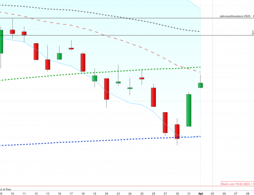 Nichts Neues unter der Sonne