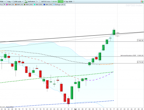 Einflussnahme im Stundentakt